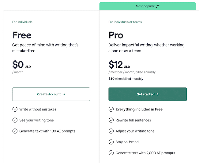 Grammarly Free vs Pro Pricing